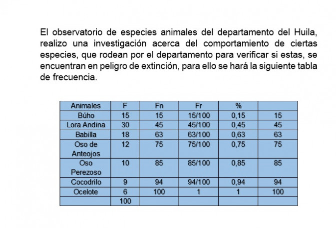 Tabla